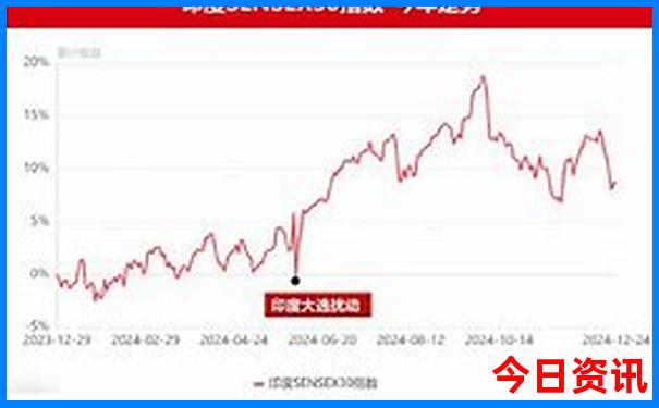 上北京旅游要多少钱